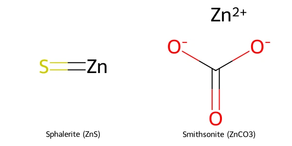 testing zinc ores testing zinc ores